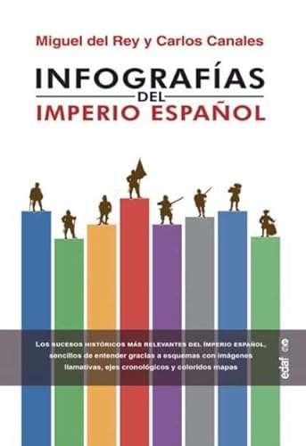 Infografias del Imperio Espanol