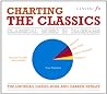 Charting the Classics: Classical Music in Diagrams